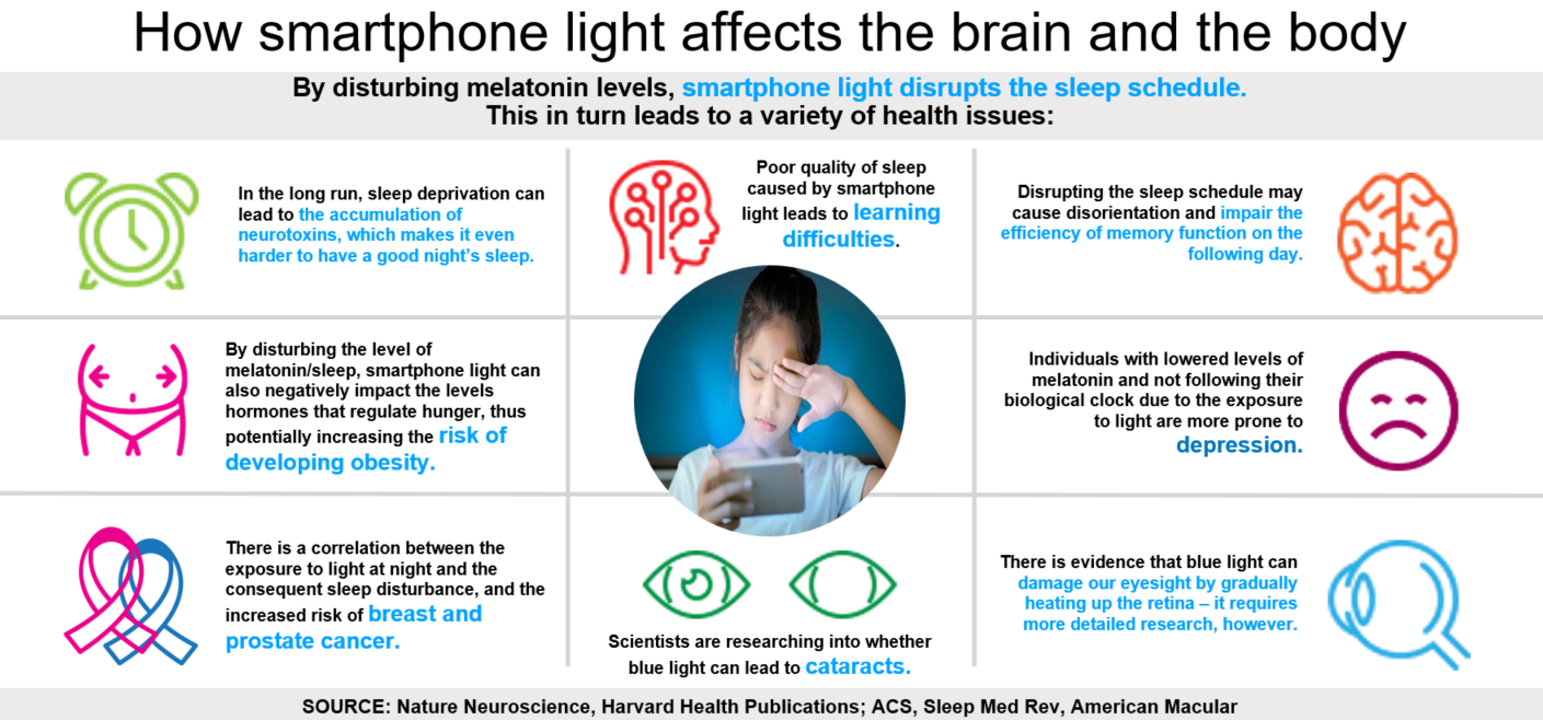 How-smartphones-influence-body.png